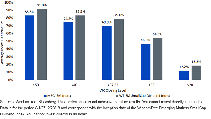 index-forward-returns-following-different-vix-regimes.gif