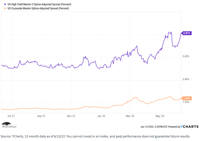 figure-3---option-adjusted-spread.png