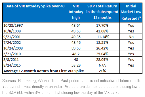 VIX-Intraday-Spike-Over-40,-d-,gif.ashx