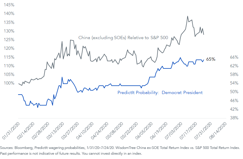 figure-1_performance-of-chinese-stocks-vs,-d-,-the-s,-a-,p-500.png