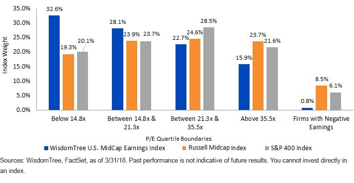 quantifying-tilt-toward-lower-(or-higher)-price-to-earnings.gif