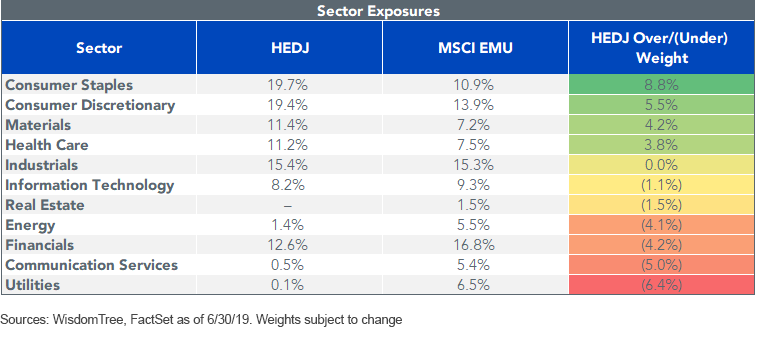 hedj-sector-exposures.png