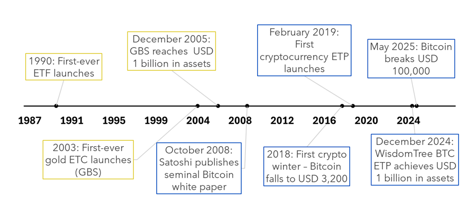physical-gold-to-us-billion-bitcoin.png