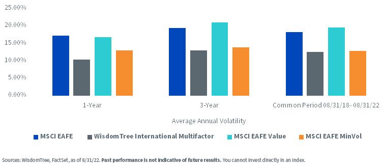 figure-2---dwmf-performance-vs,-d-,-benchmarks.jpg