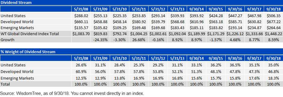 global-dividend-stream-2018.gif