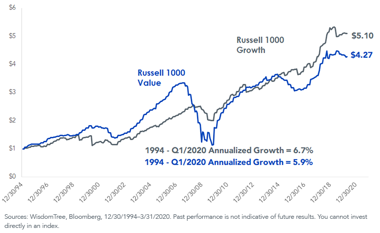 figure-3growth-of-earnings-us-large-caps.png