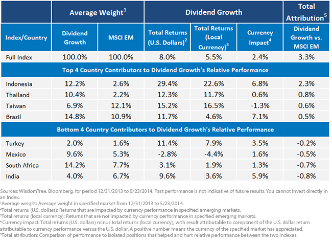 Dividend-Growths-Strong-Start-2014,-d-,png.ashx
