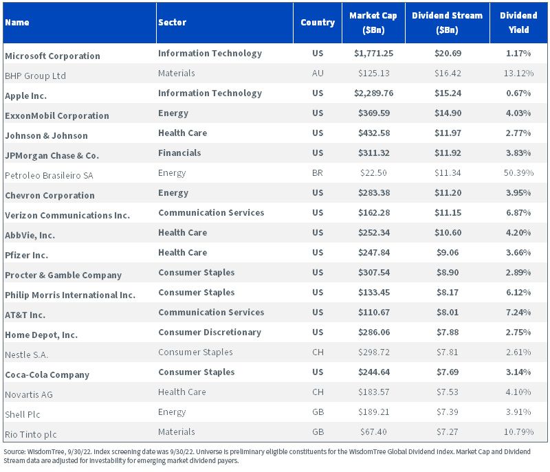 figure-10---top-20-global-dividend-payers.jpg
