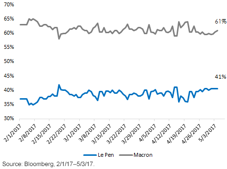 polls-of-french-election.gif
