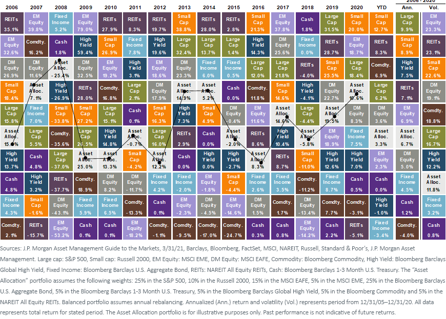 figure-1_factor-quilt.png