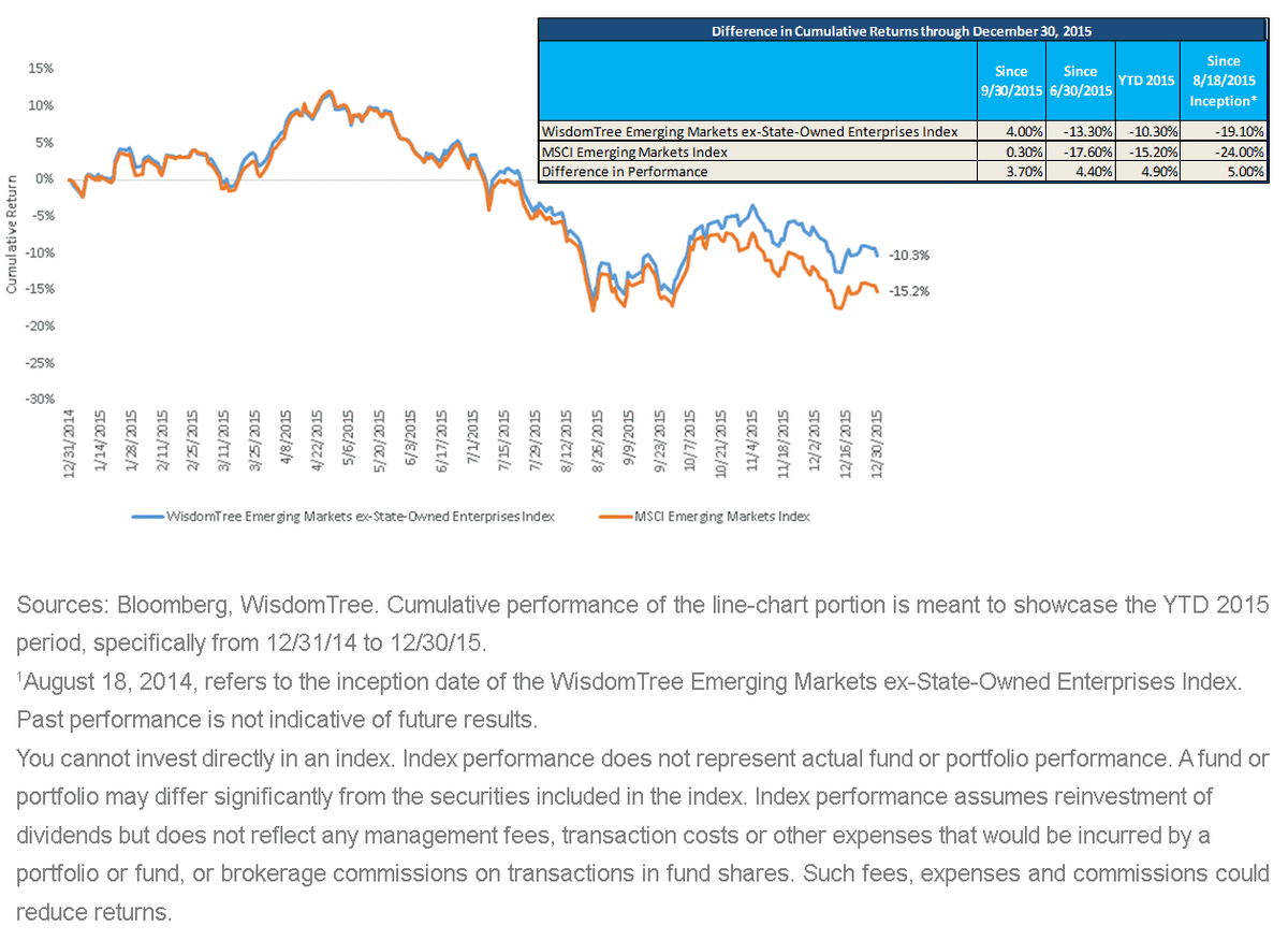 Emerging-Market-Equity-Performance2,-d-,gif.ashx