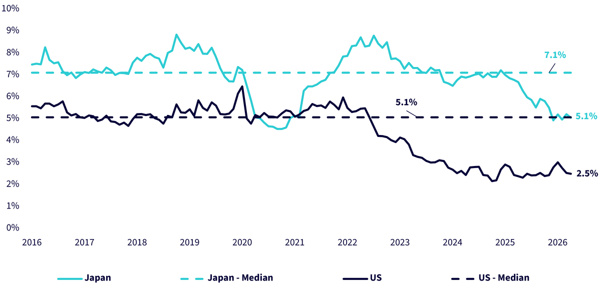 Historical Equity Risk Premiums