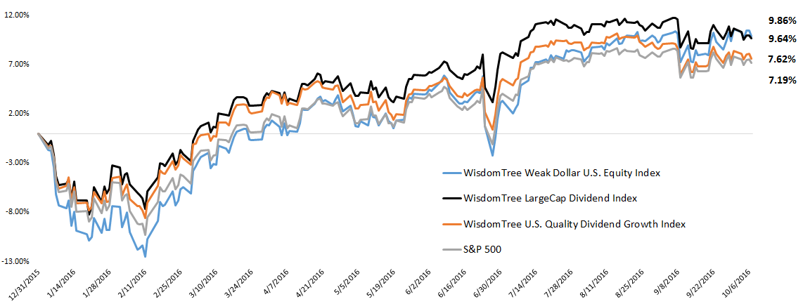 YTD-Cumulative-Returns,-d-,gif.ashx