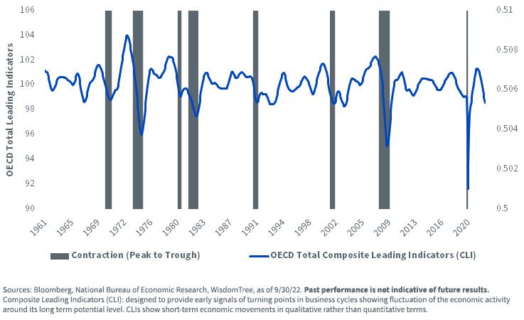 figure-2---the-decline-of-leading-economic-indicators-reignites-recession-concerns.jpg