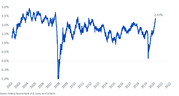 figure-6_u,-d-,s,-d-,-5-year-break-even-inflation-rate.png