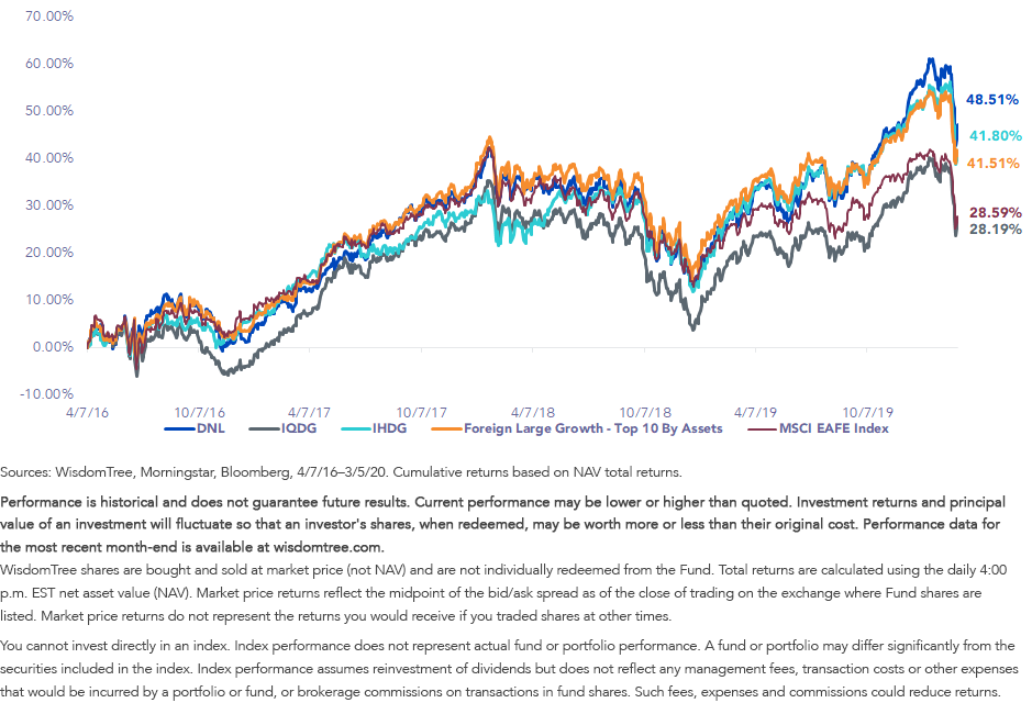 figure-5_cumulative-returns.png
