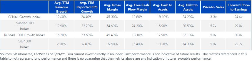 figure-2_wgro-index-comaprison.png