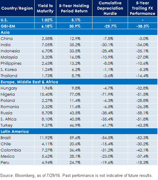 Emerging-Markets,-d-,gif.ashx