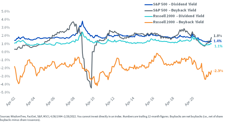 figure-7---u,-d-,s,-d-,-equities.png