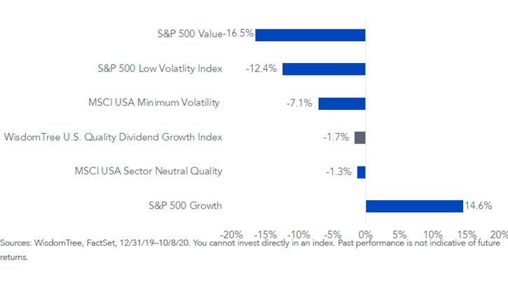 figure-3_excess-returns-vs-sp-500-index.png