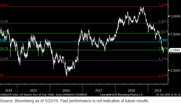 ust-10-year-yield-technical-analysis.gif