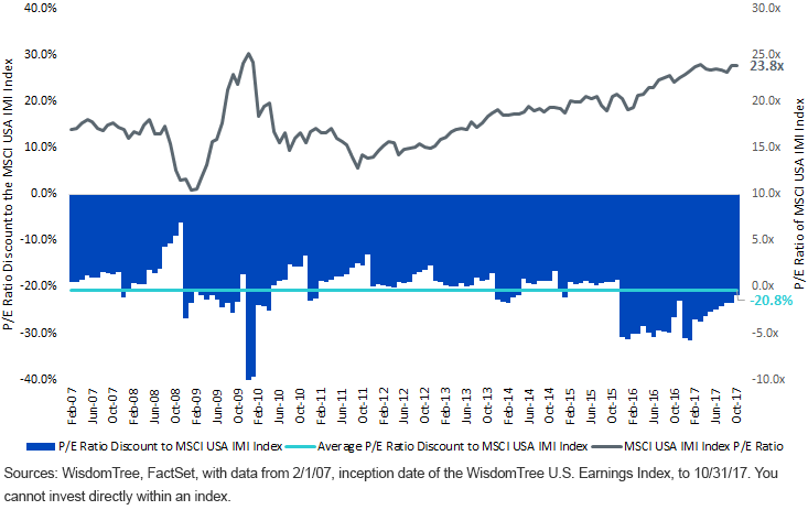 msci-usa-imi-index--live-history.gif