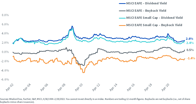 figure-8---eafe-equities.png
