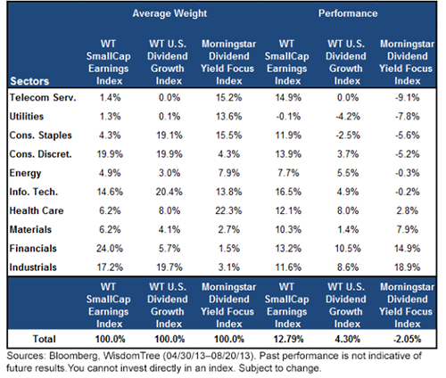 Rising-Rates-Impact-Chart8,-d-,png.ashx