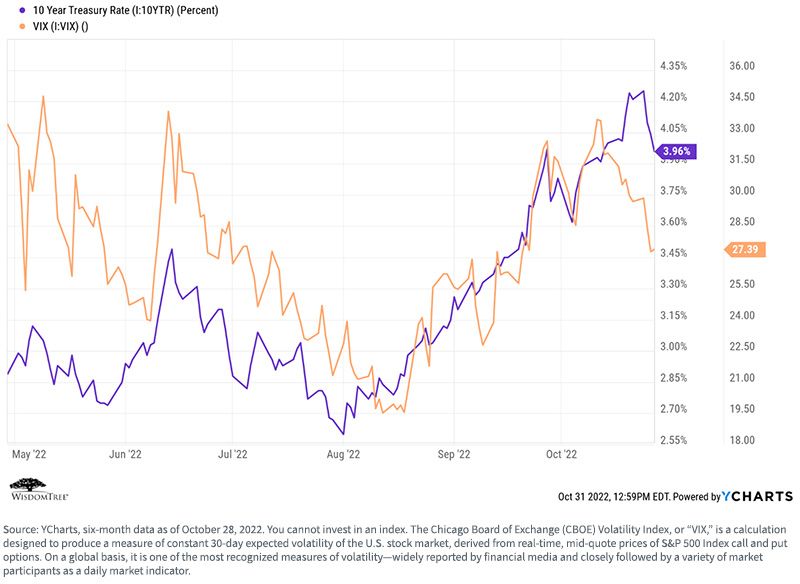 figure-2---10-year-treasury-rate-vix.jpg