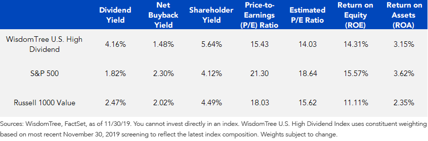 index-fundamental-comparison.png