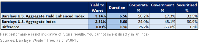 Index-Statistics-9-30-20151,-d-,gif.ashx