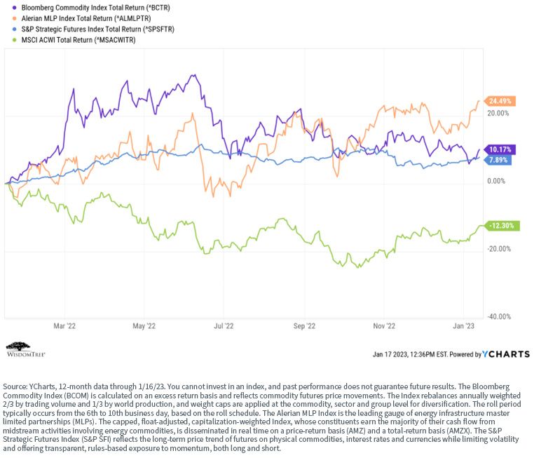 figure-10_index-comparison.jpg
