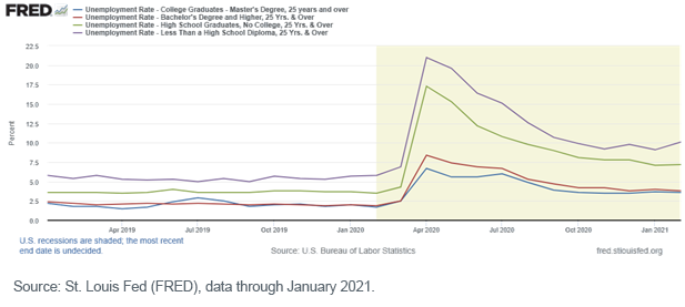 figure-6_unemployment-rate-different-measures.png