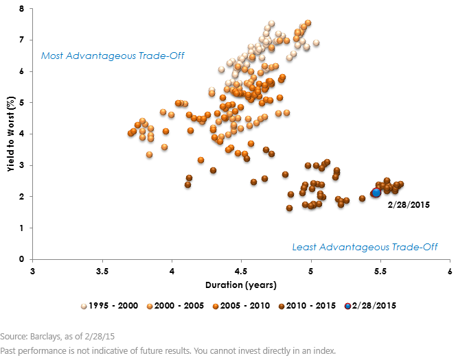 Fixed-Income-Risk-vs,-d-,-Return1,-d-,gif.ashx