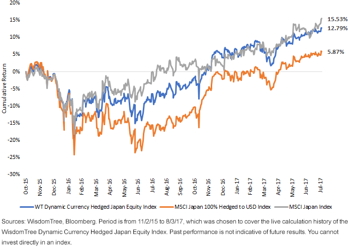 japan-index-performance.gif