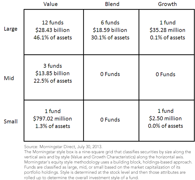 Dividend-Style-Box-chart,-d-,png.ashx