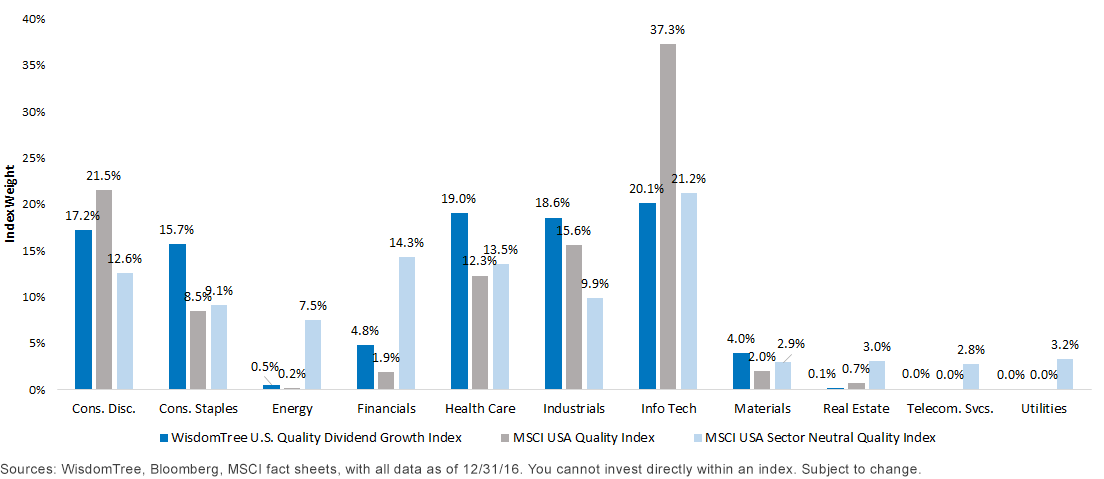 sector-exposure.gif
