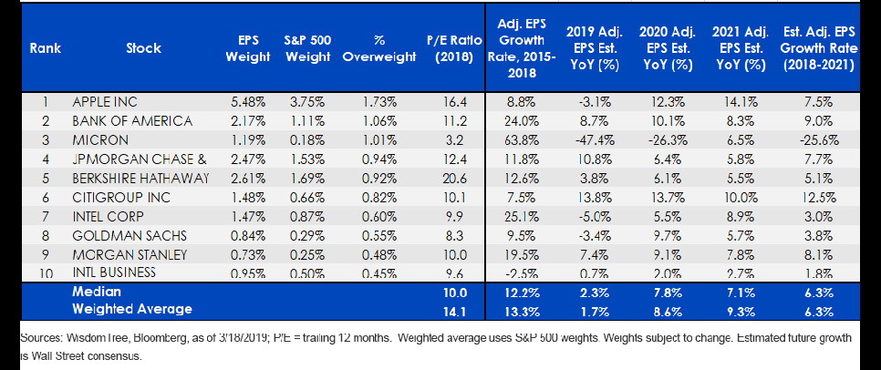 epss-largest-overweights-vs,-d-,-s,-a-,p-500.gif
