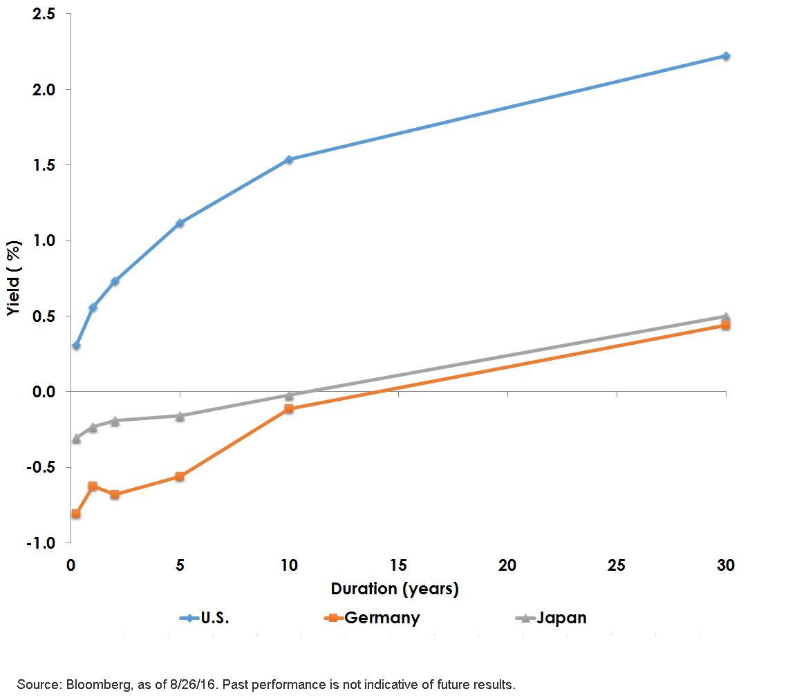 Nominal-Yields-Are-Just-at-the-Beginning2,-d-,gif.ashx