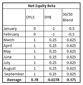 Net-Equity-Beta,-d-,gif.ashx