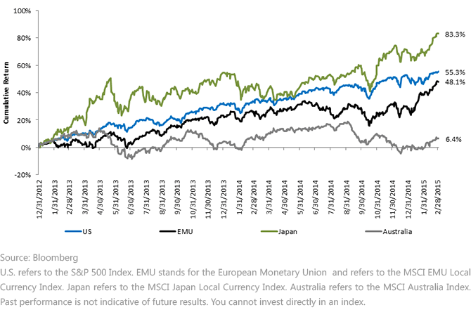Australia-Lags-Compared-to-Other-Markets1,-d-,gif.ashx