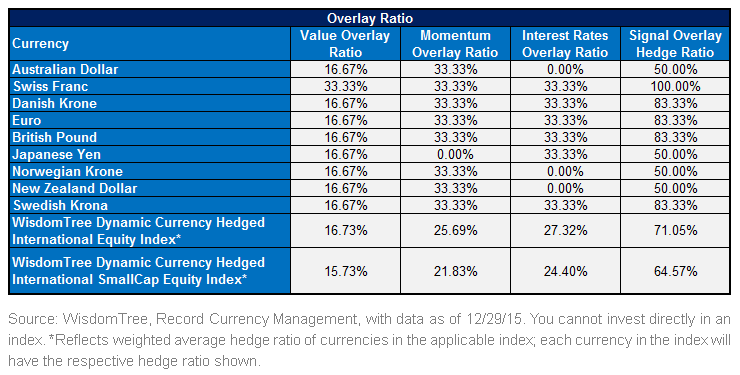 Monitoring-the-Hedge-Ratios-by-Currency-by-Signal,-d-,gif.ashx