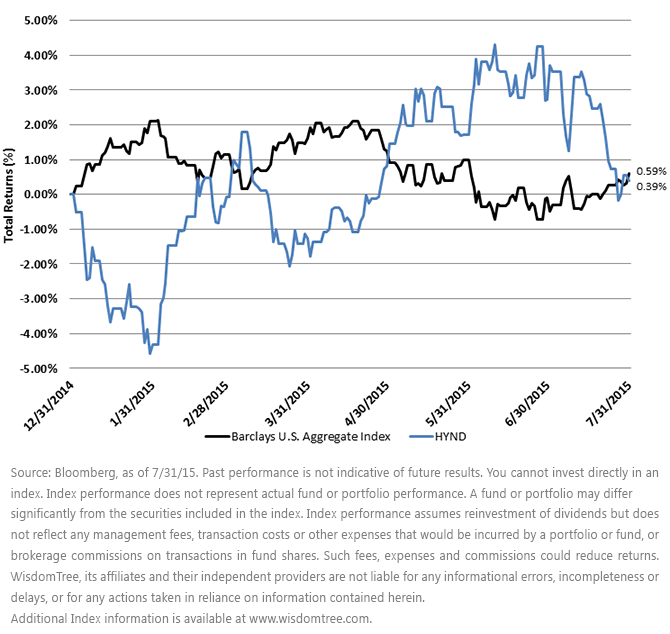 Comparable-but-Differing-Drivers-of-Total-Returns,-d-,gif.ashx