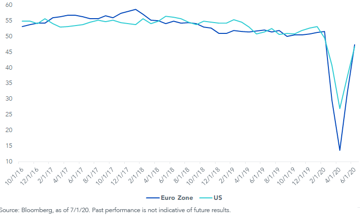 us-eurozone-pmi.png