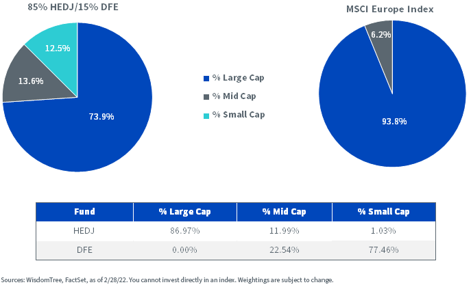 figure-3---85-hedj-15-dfe.png