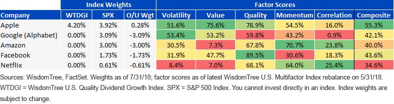 multifactor-scores.gif