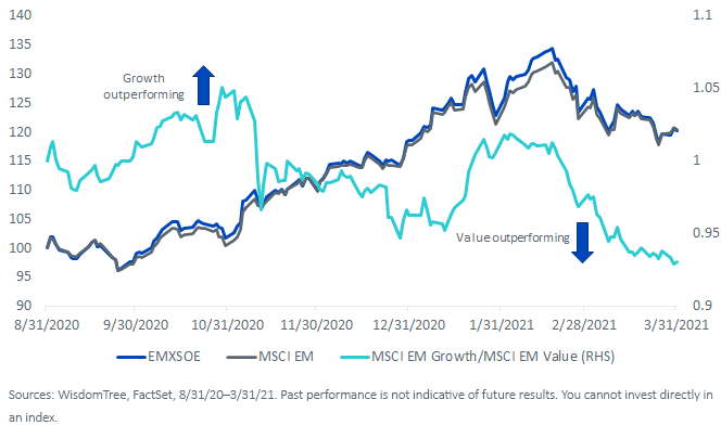 figure-6_growth-of-100_updated.png