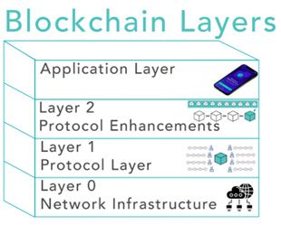 figure-1---blockchain-layers.jpg