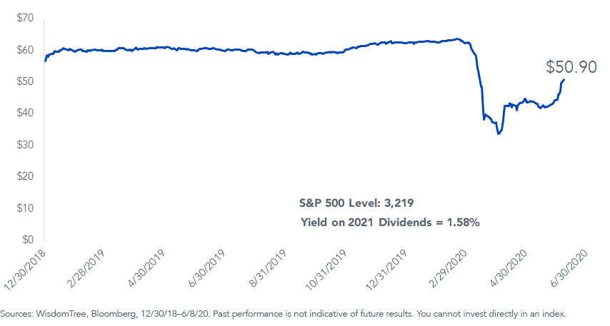figure-3_s,-a-,p-500-annual-dividends-per-share.png