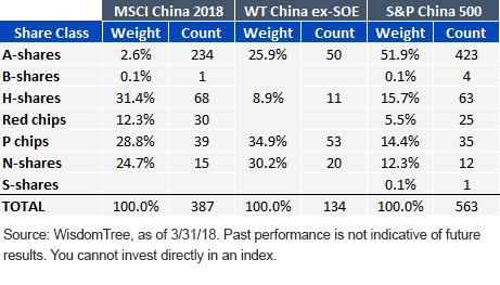msci-vs-wt-vs-sandp.gif